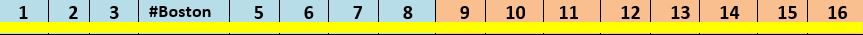 Hash Table - Boston stored in Slot #4